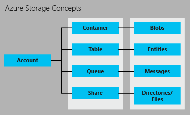 storage-concepts.png