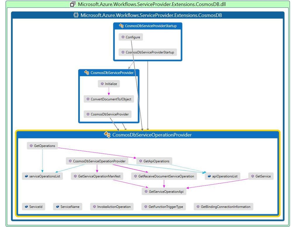 CodeMap.JPG