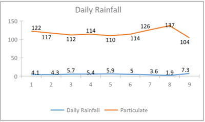 AccessLineChart.png