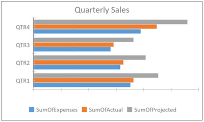 AccessBarChart.png