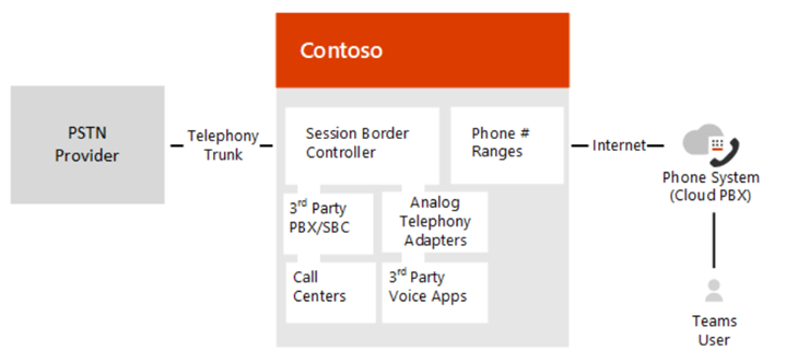 direct routing - alternate diagram.png
