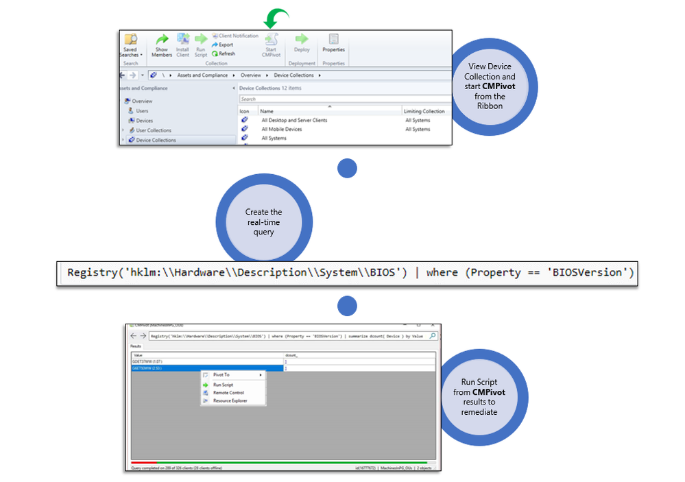 CMPivotWorkflowGraphic.png