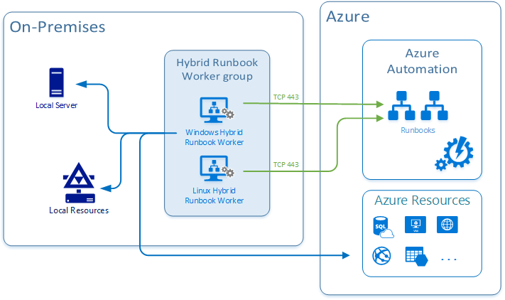 Azure-Automation-3.png