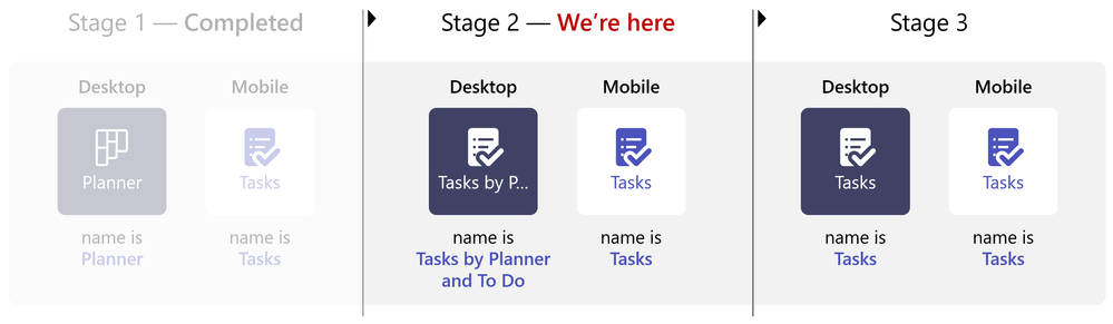 namingsequence_stage2.png