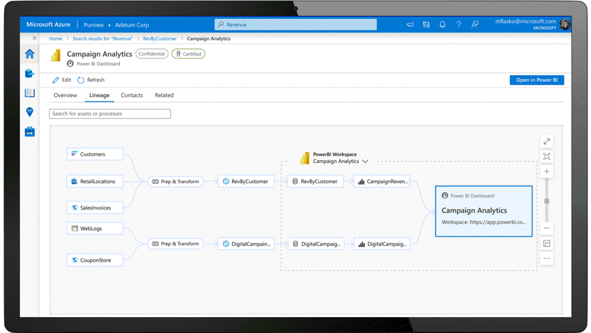 MIP Power BI_med.gif