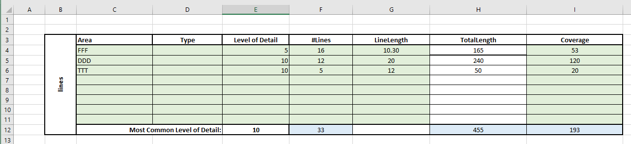 Determine most common text in an incomplete list | Microsoft Community Hub