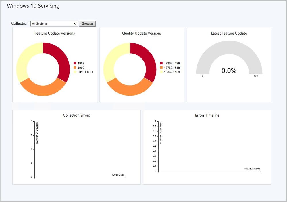 3555940-servicing-dashboard.png