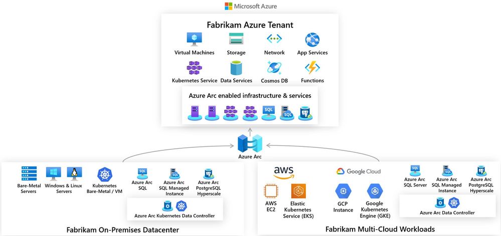 Jumpstart-Azure-Arc-Architecture.jpg