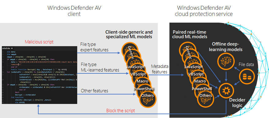 fig4-cloud-ml-models.png