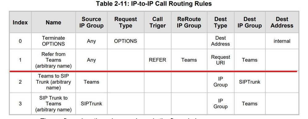 SIP REFER Audiocodes IP-2-IP Routing.jpg