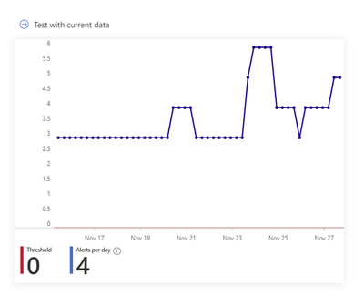 test with curr data.png