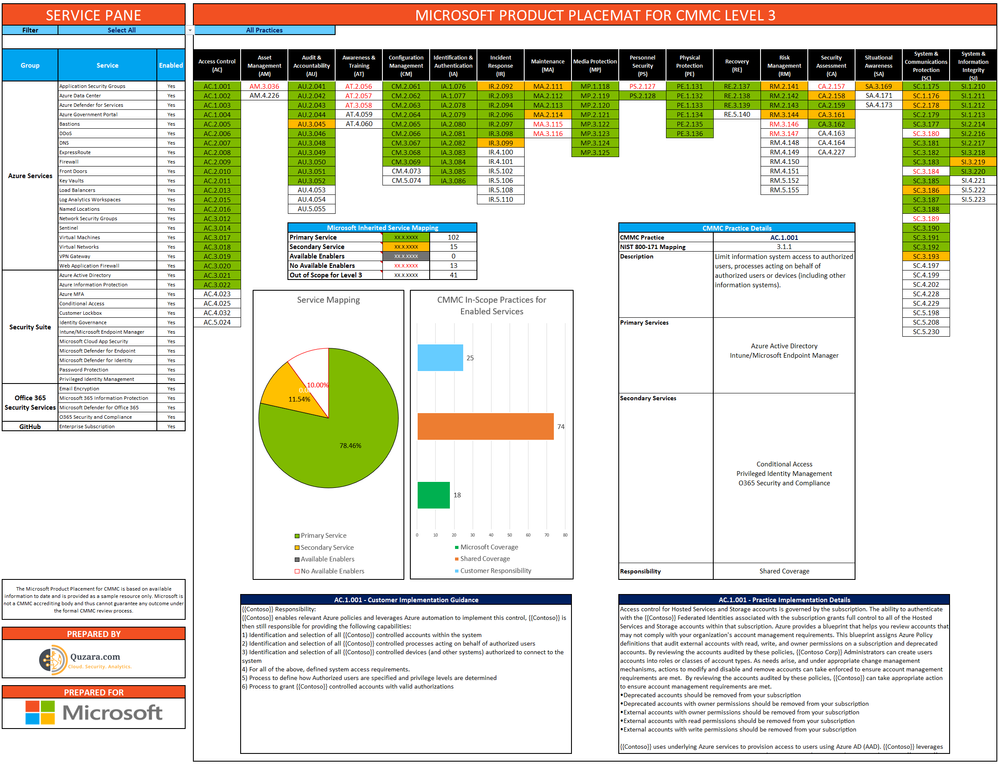 Microsoft CMMC Product Placemat Public Preview.png