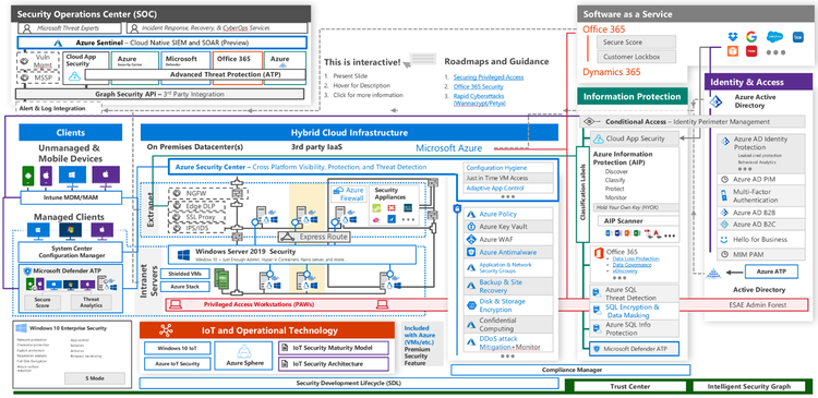 Microsoft Cybersecurity Reference Architecture.png