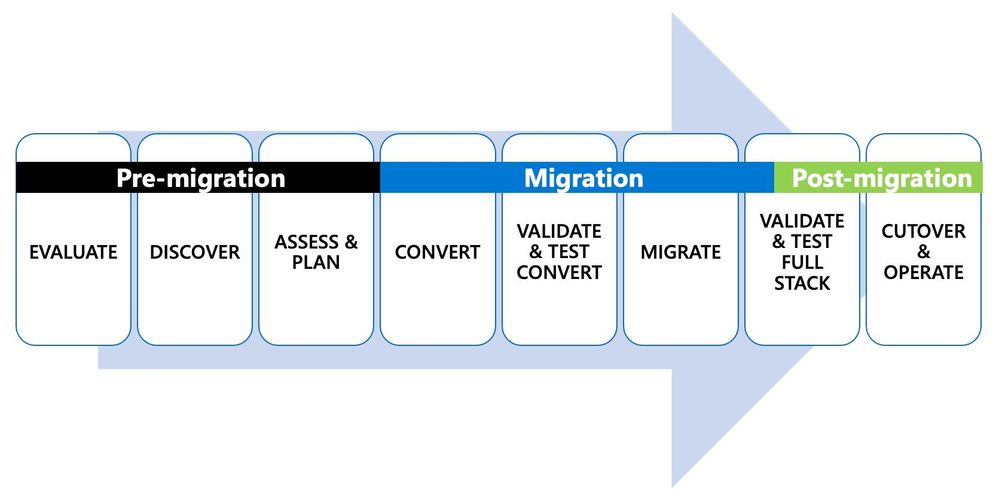 Figure-1-Journey-Map-Diagram-for-Oracle-to-Postgres-Migrations-1671x837.jpg
