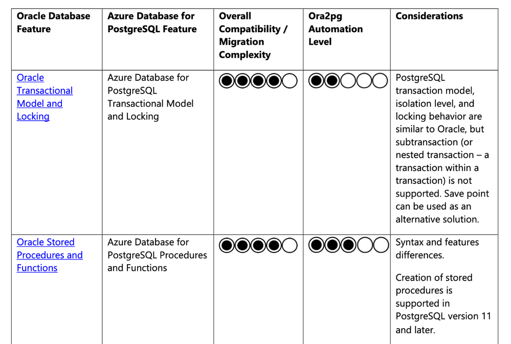 Figure-3-Table-that-Navigates-to-Oracle-Stored-Procedures-and-Functions-1312x883.png