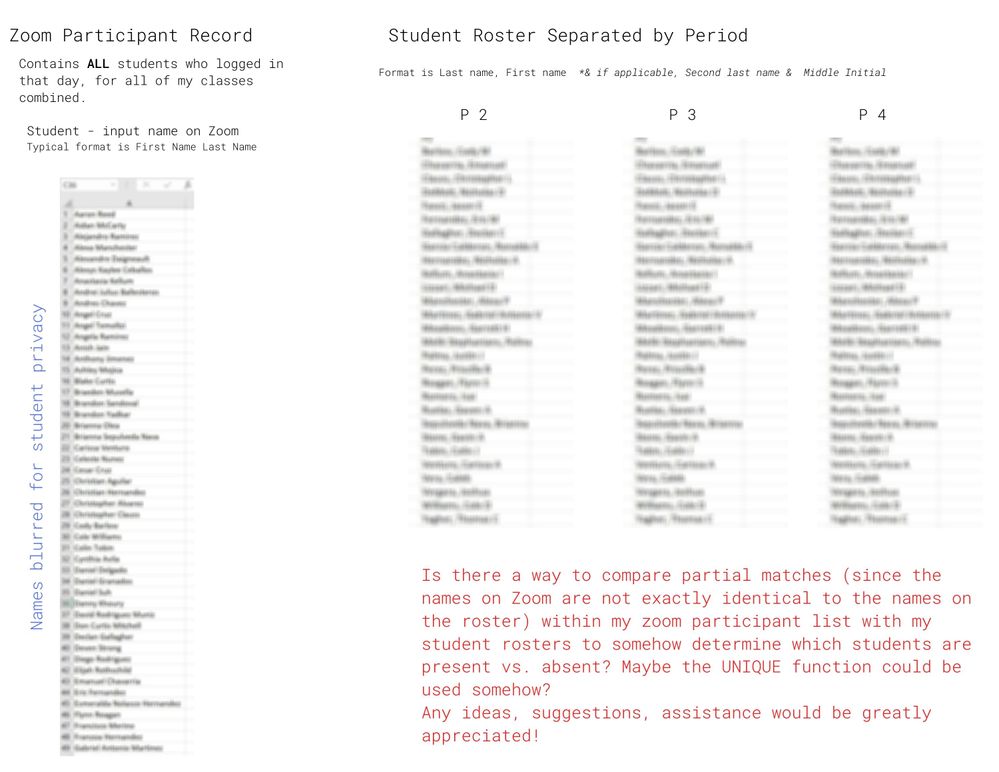 Zoom Record vs. Roster.jpg