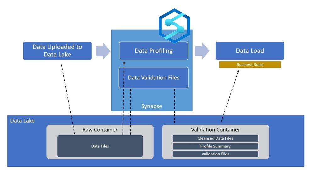 high-level-arch-hddata.jpg