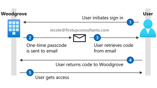 email-otp.png