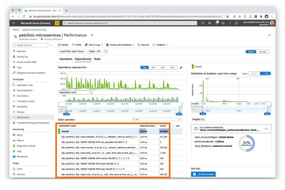 petclinic-microservices-insights-on-dependencies