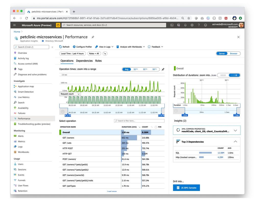 petclinic-microservices-performance.jpg