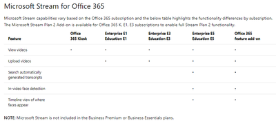 Microsoft Stream for Office 365.png