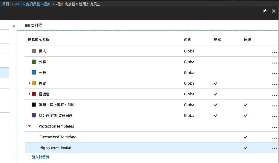 Azure RMS templates not always applied. | Microsoft Community Hub