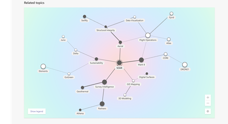 Topic connections.png