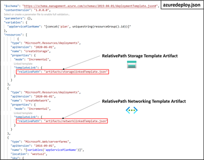 ARM_Template_Spec_Public_Preview.png
