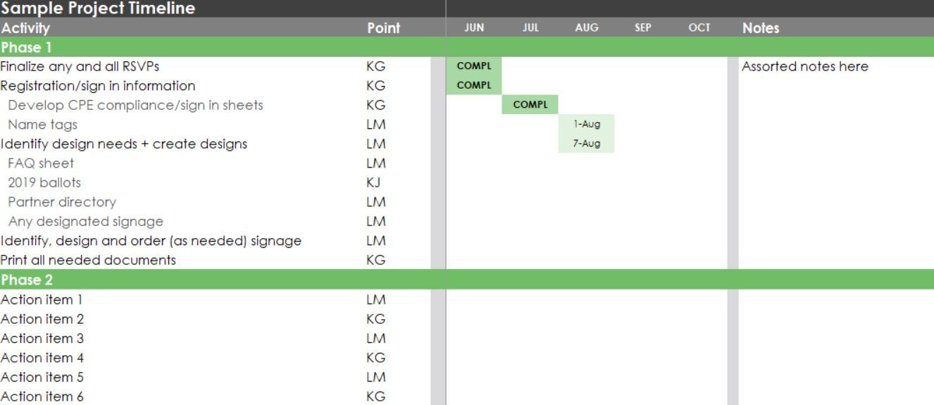 Are there plans to add another timeline view, similar to a gantt chart ...