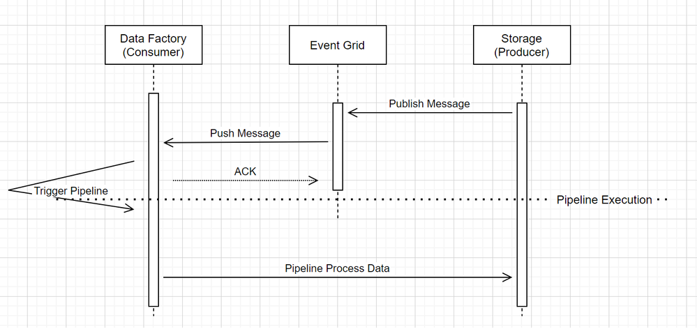 Event Trigger - 02 Trigger Pipeline.png