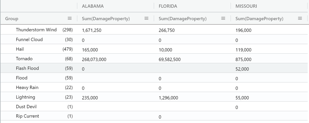 pivot table output.png