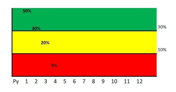 Excel Office 365 Chart | Microsoft Community Hub