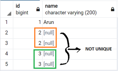 Figure-1-Non-uniqueness-in-Postgres-due-to-NULLs-528x318.png