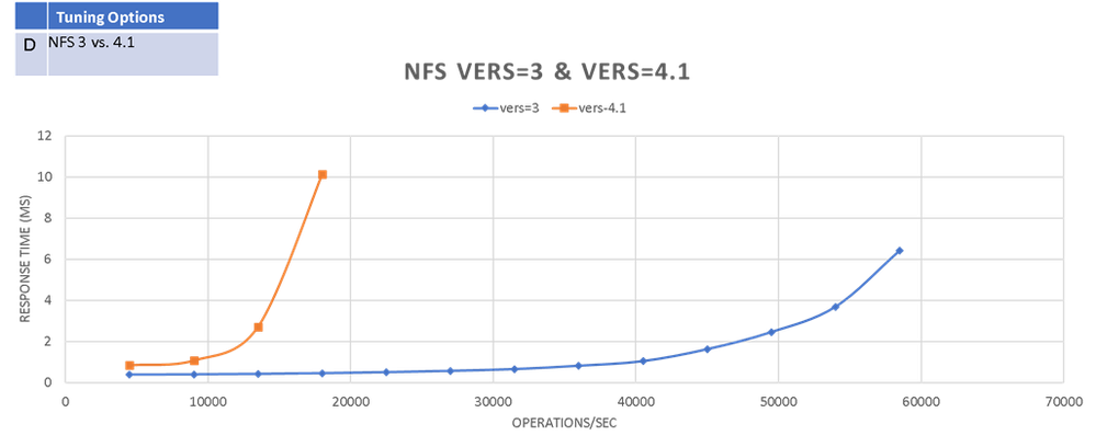 NFS.png