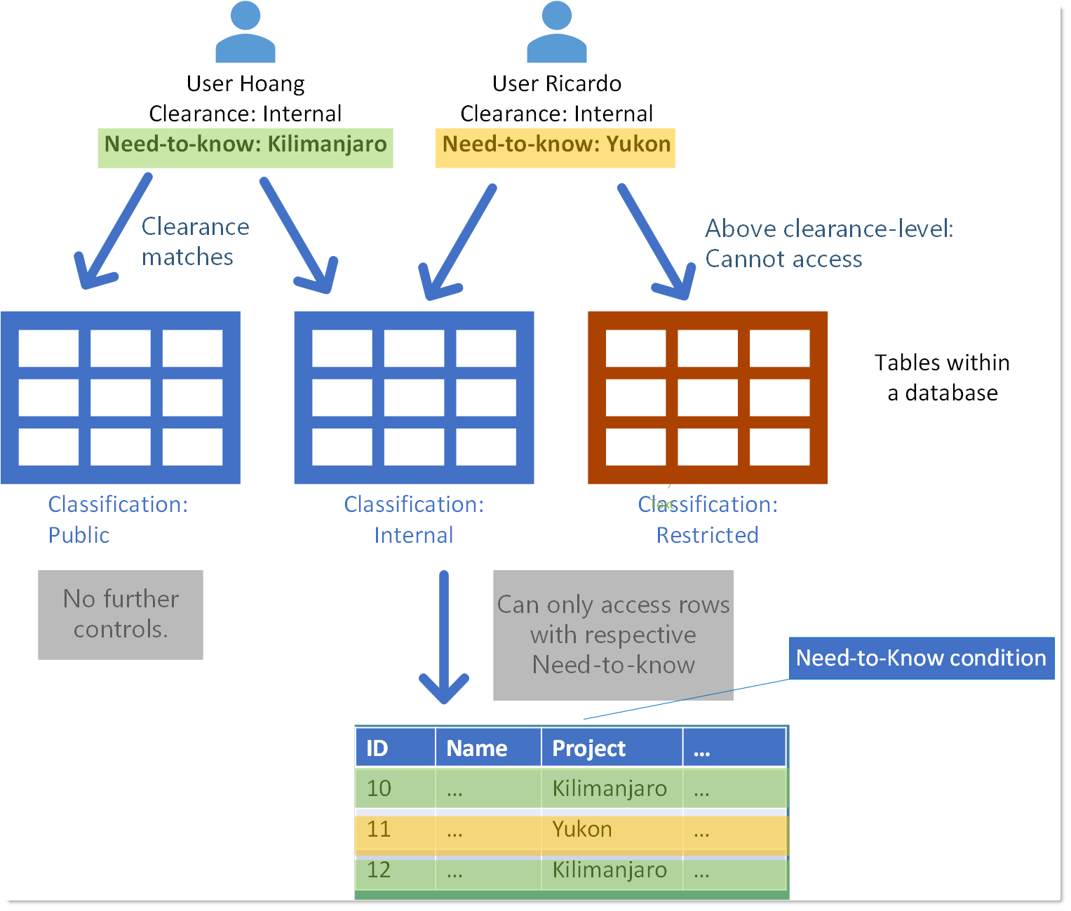 NEED TO KNOW PRINCIPLE visual data 8