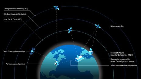 Azure_Space_Satellite_diagram-1000x563.jpg