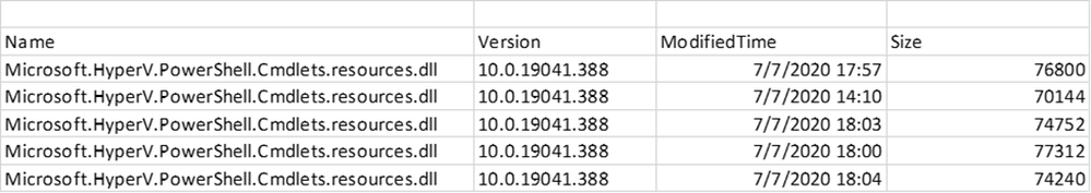 A sample of the file list