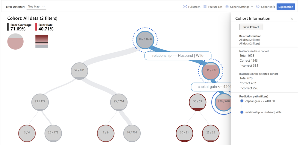 cohort manipulation.png