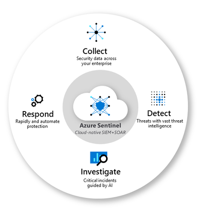 Azure-Sentinel-core-capabilities.png