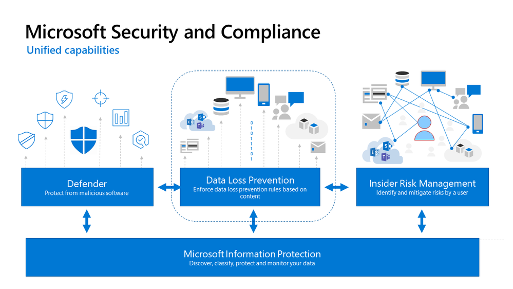 Figure 9 Integrated Insights.png