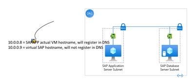 Windows_VM_Virtualhostnames.png