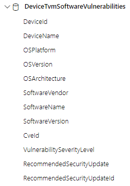 DeviceTvmSoftwareVulnerabilities.png