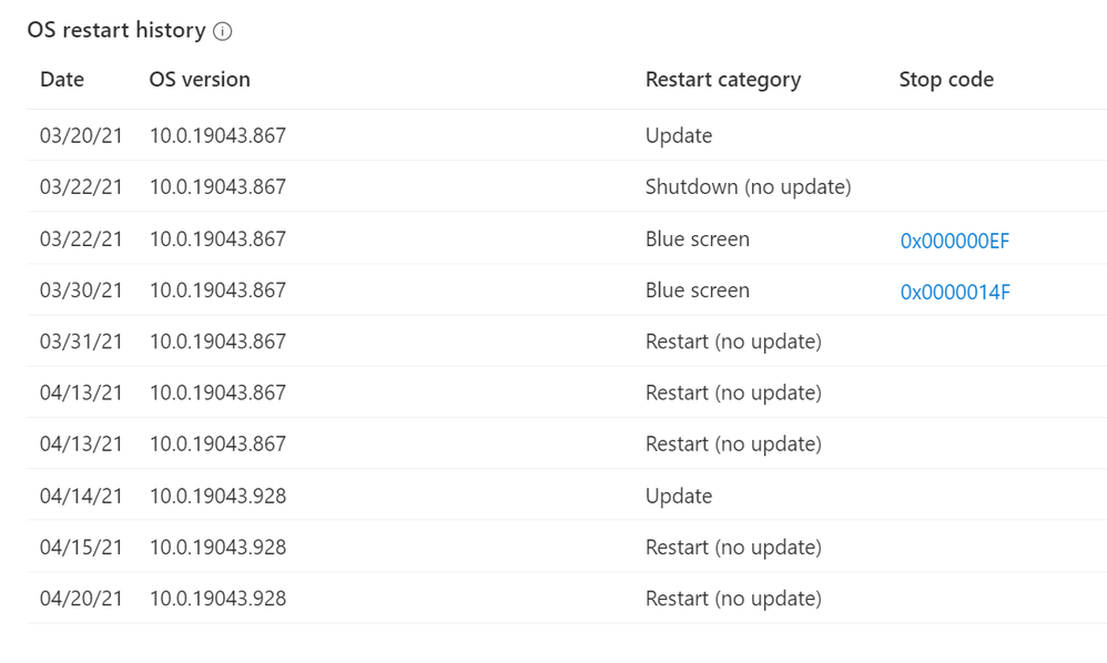 Microsoft Endpoint Manager Restart frequency metrics.png