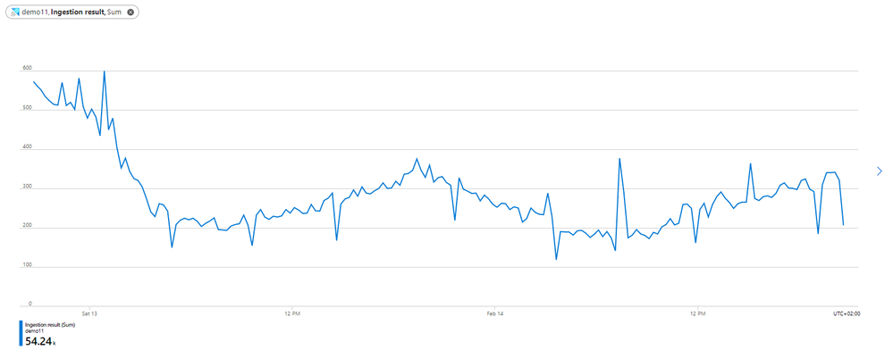 2- ingestion result graph.PNG