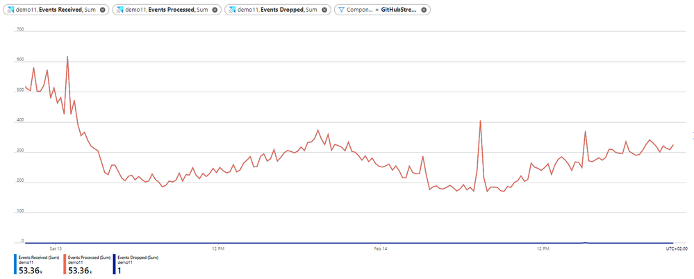 26-events graph.PNG