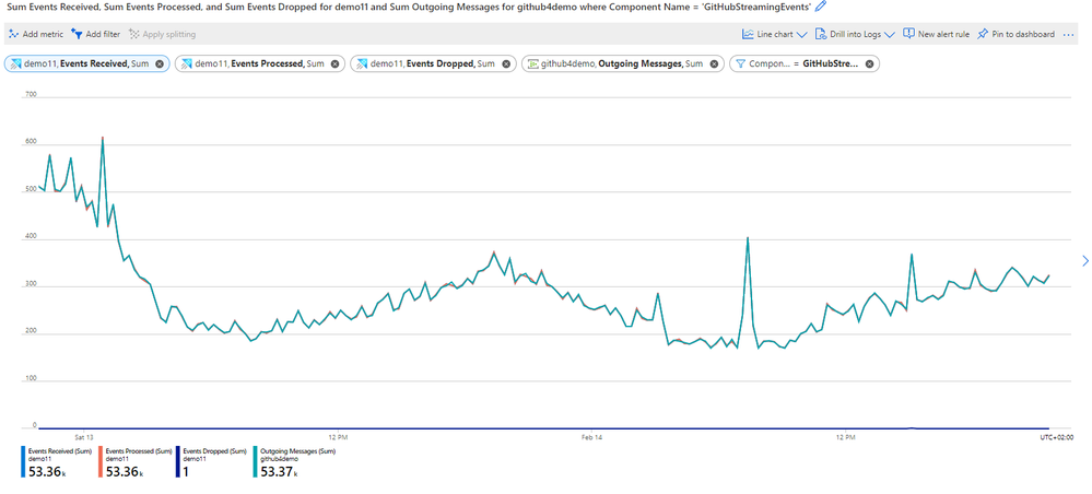 29-all events metrics graph.PNG