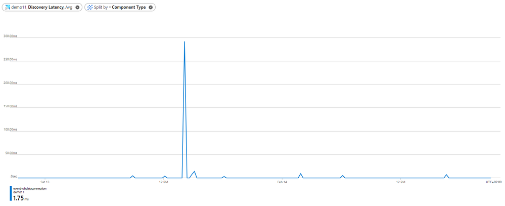 16- discovery latency graph.PNG
