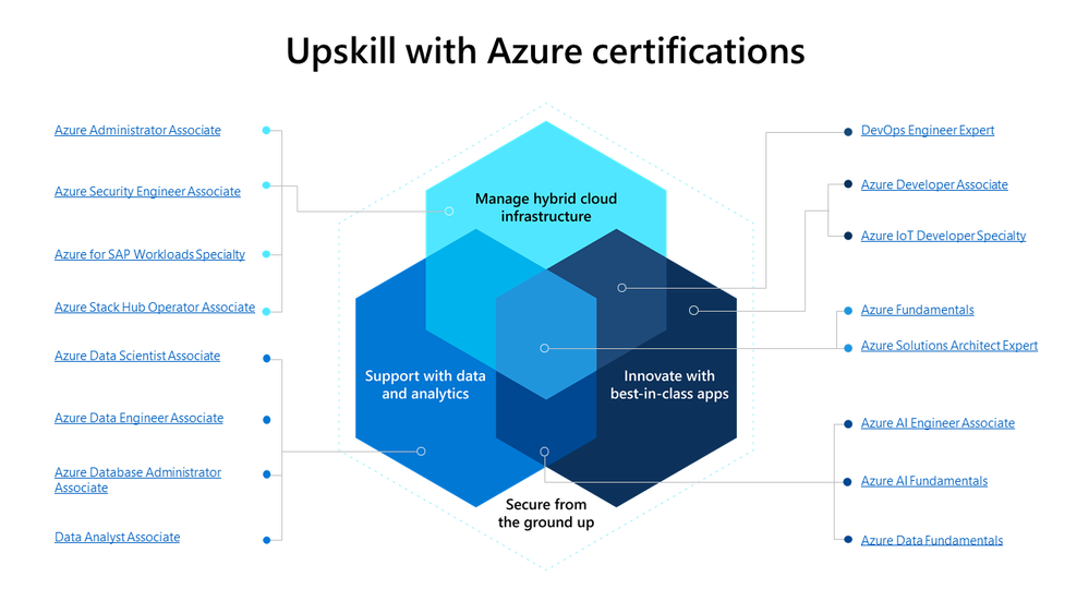 Azure certs slide white.png