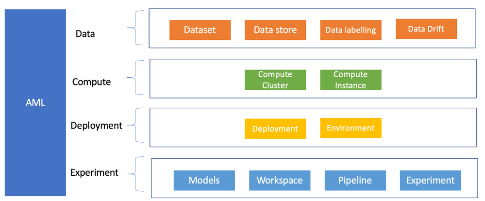 aml-components.png