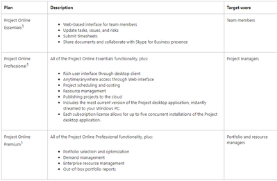 Project Online plans.png